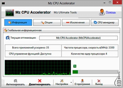 Mz CPU Accelerator - Увеличение скорости процессора