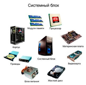 Как самостоятельно собрать компьютер